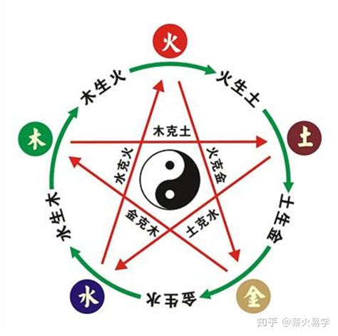 火多木焚|“五行相克”，分别是什么克什么？